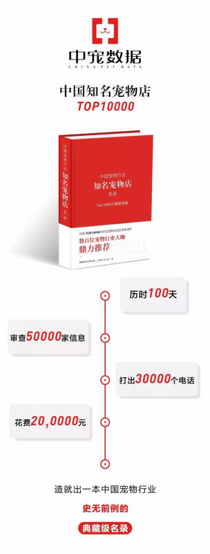 绝密|中国《宠物店TOP10000》名单出炉